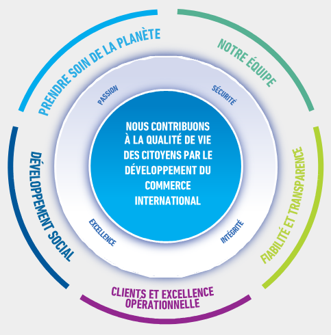 Durabilite-5pilliers