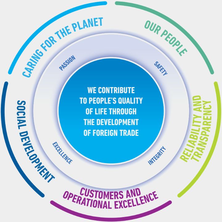 Montship 5 Sustainable Pillars