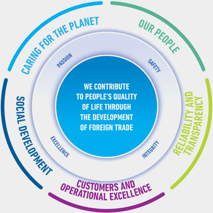 Montship 5 Sustainable Pillars